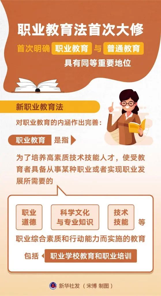 5月1日起施行！《中華人民共和國職業(yè)教育法》全文來了！26年來的首次大修，將帶來哪些重要改變？
